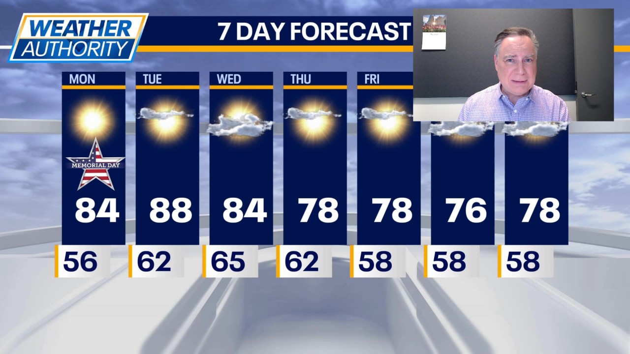 Chicago weather: Memorial Day forecast