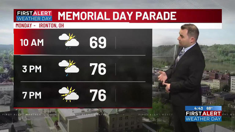 First alert weather | Fog, few showers for Memorial Day