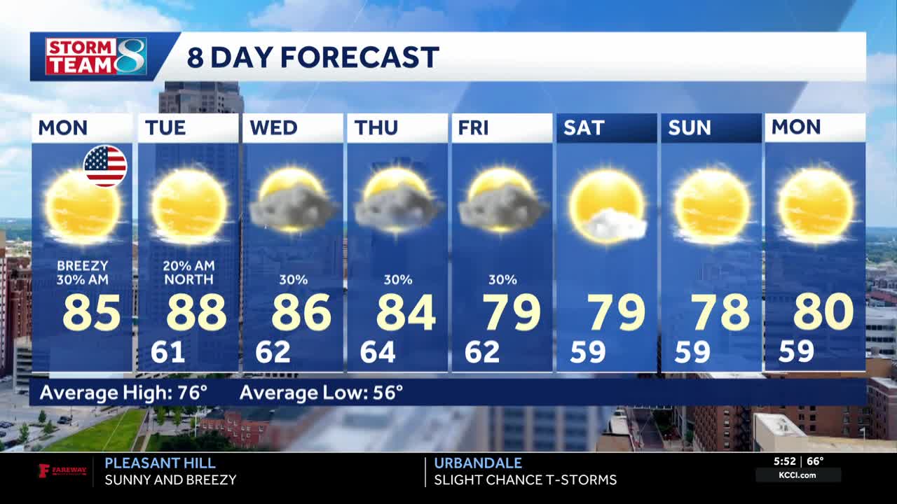 Iowa weather: A warm and humid week with spotty storm chances