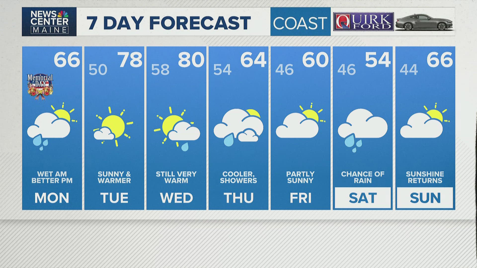 News Center Maine weather video forecast
