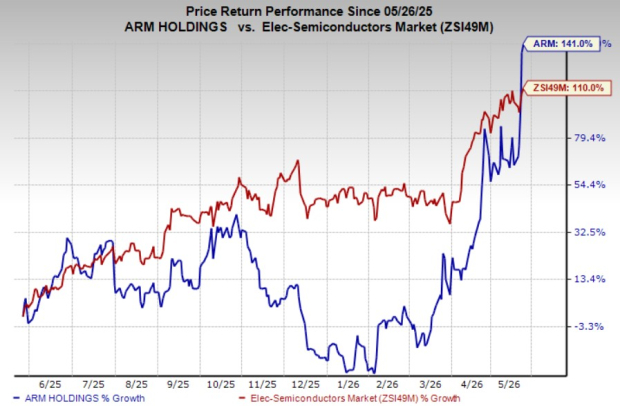 Arm targets AI data centers with AGI CPU push