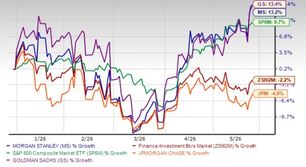 Morgan Stanley gains 13.2% YTD: Should you buy the stock now?
