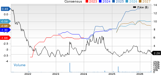 BDTX stock slumps on mixed phase II frontline NSCLC study data