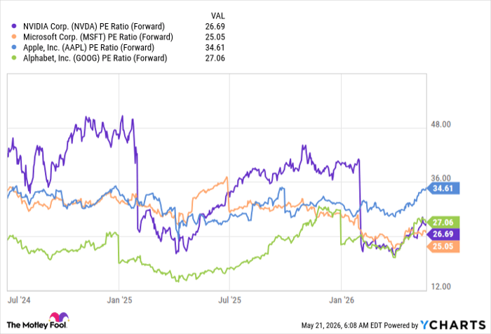 Nvidia is still a top artificial intelligence (AI) stock to buy right now