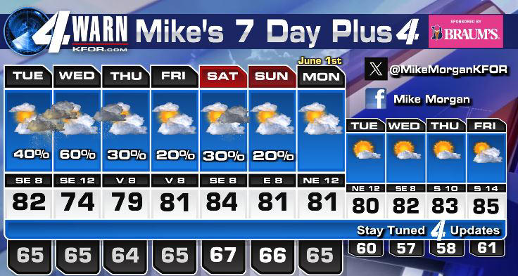 Here comes the next jet stream wave! Tuesday-Thursday, most will see ...