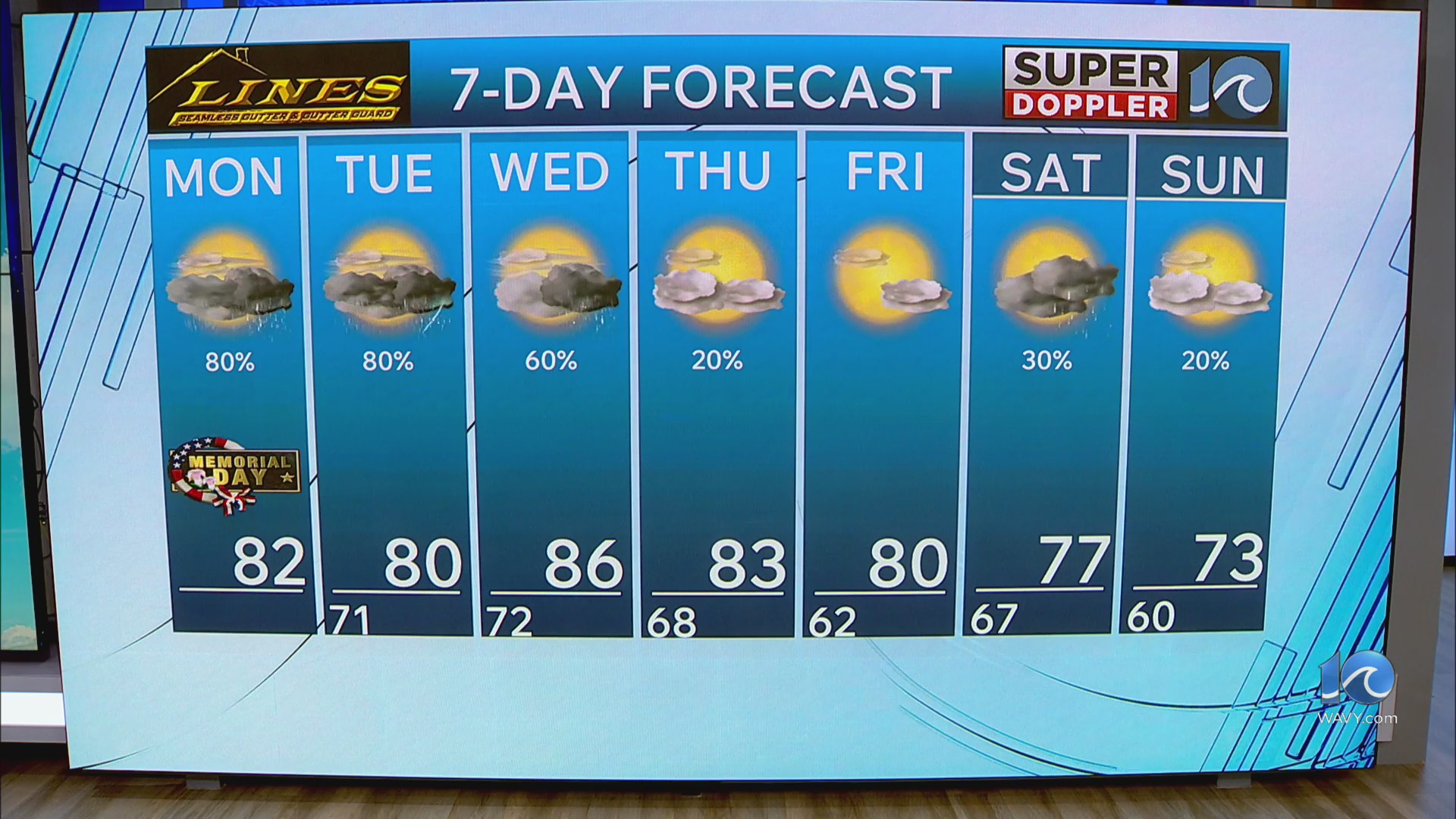 WAVY weather afternoon update | May 25, 2026