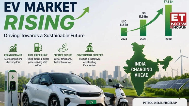 Clean Energy Gambit: How hike in fuel prices is charging up India’s EV ...
