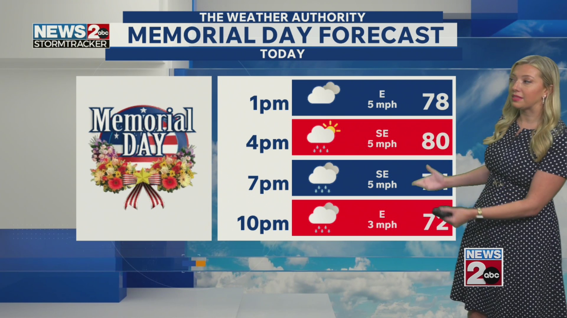 Scattered showers through Memorial Day