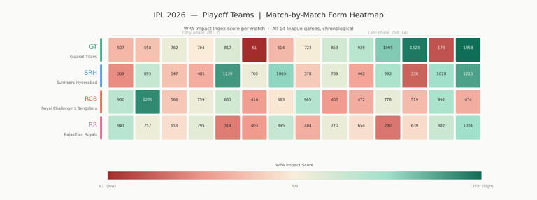 Who will win IPL 2026? Title race down to four teams, but the biggest ...