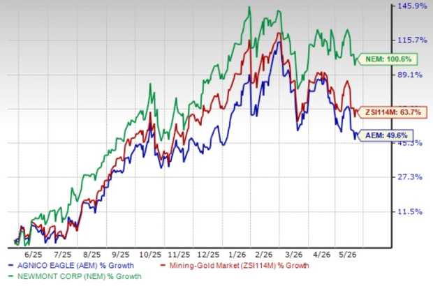 AEM vs. NEM: Which gold mining giant should you invest in now?
