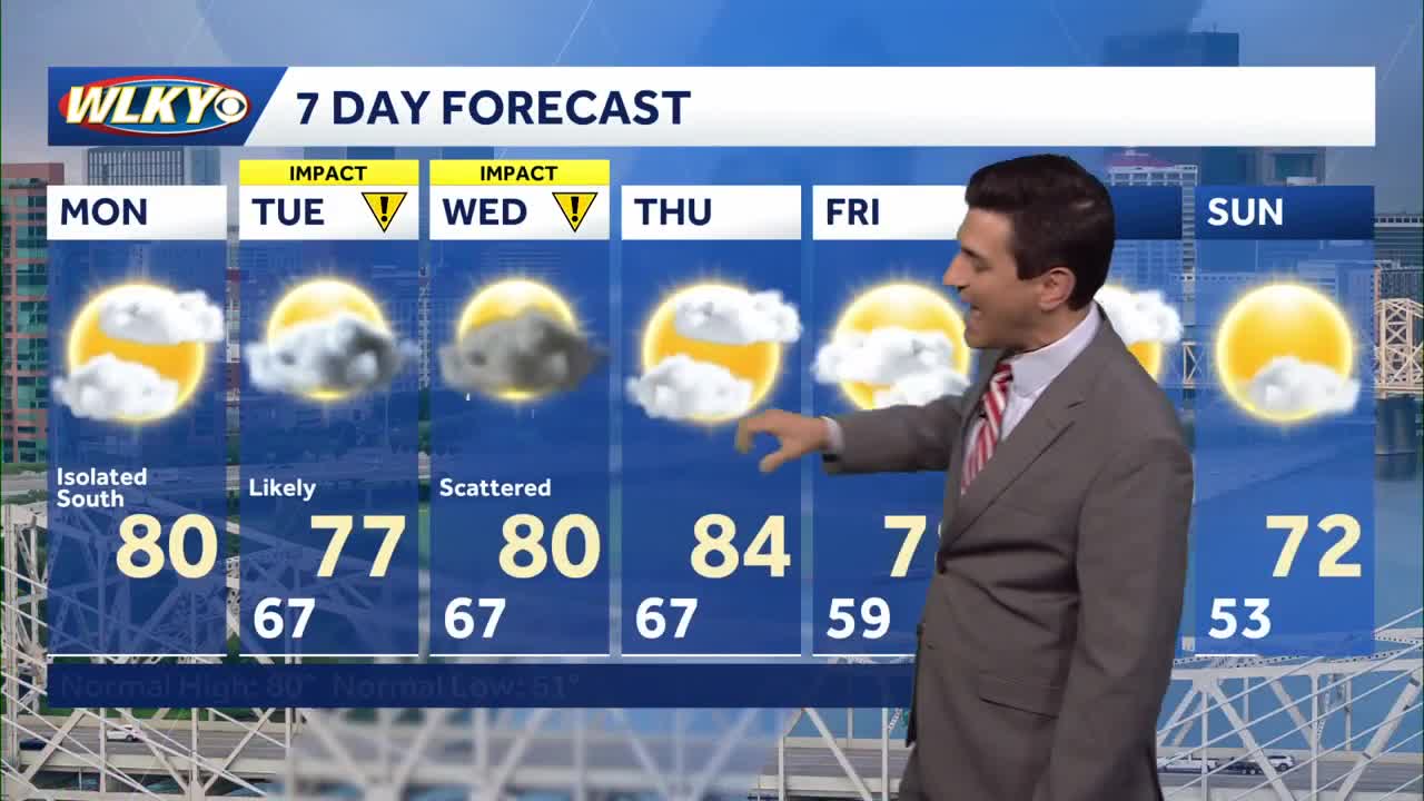 Break from the rain for Memorial Day, but spotty showers likely Tuesday ...
