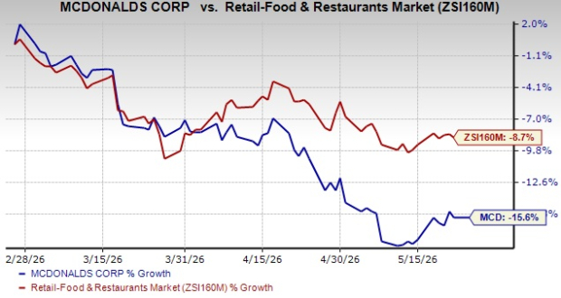 Can McDonald's support franchisee margins amid inflation pressure?