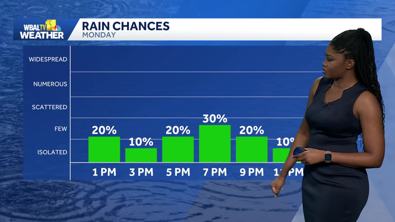 One more brief chance for rain on Memorial Day in Maryland