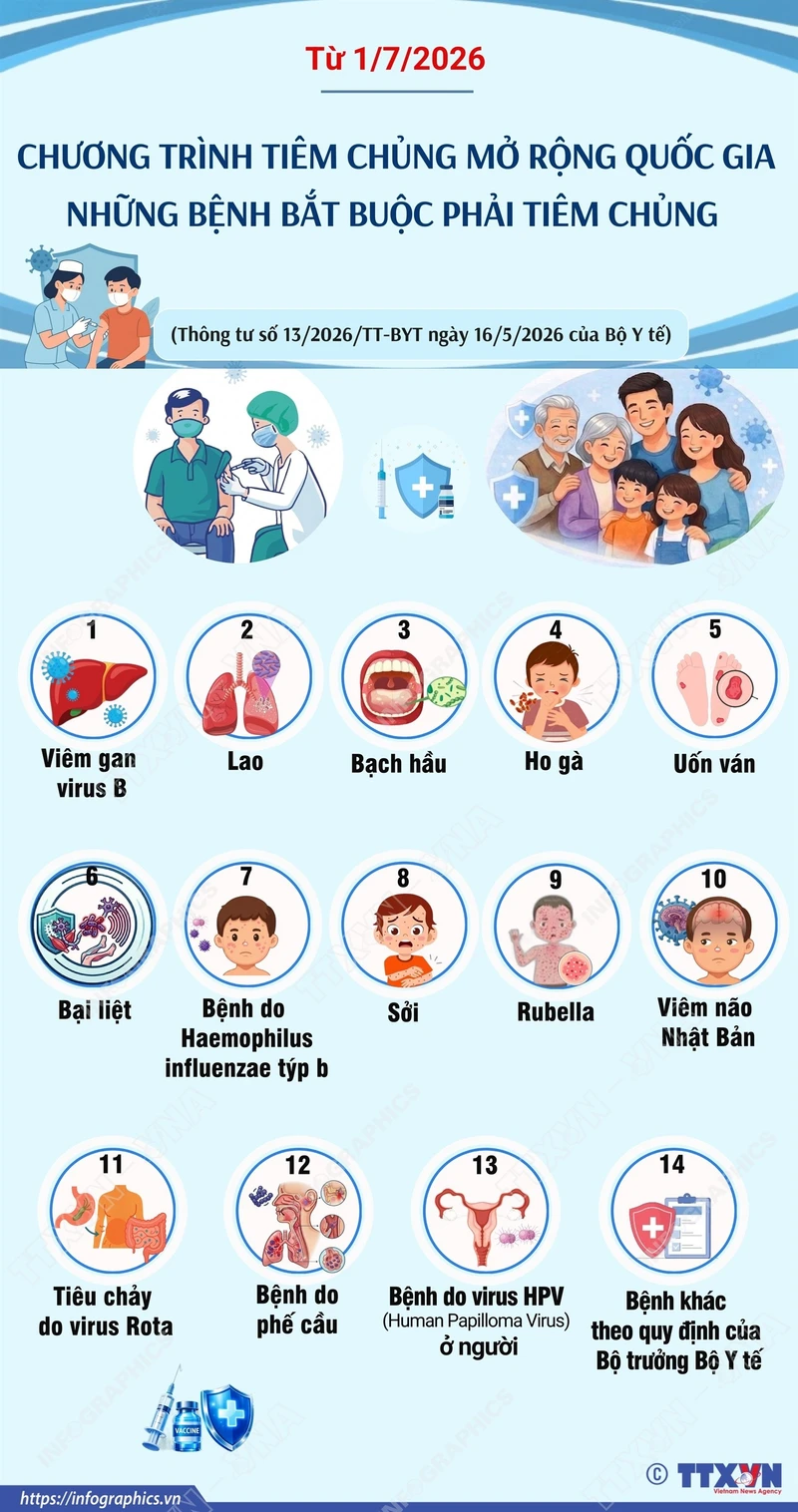 Những bệnh bắt buộc phải tiêm chủng trong Chương trình tiêm chủng mở rộng Quốc gia