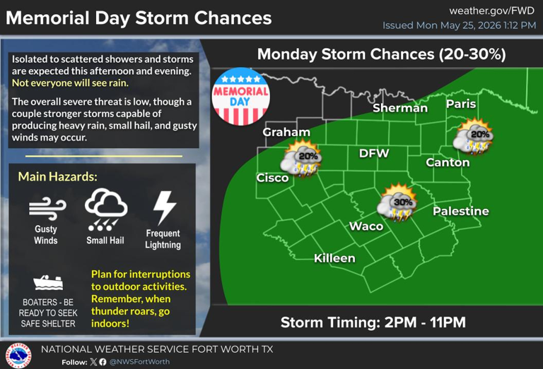 Memorial Day storms to continue into the week. Here's the NWS forecast