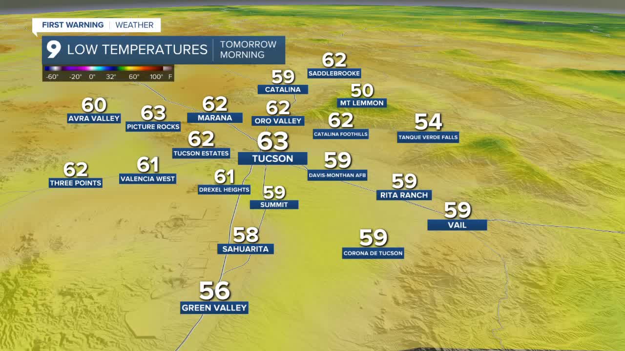 Warm temperatures and breezy conditions continue across southern Arizona