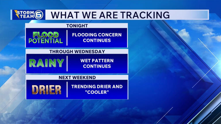 More rounds of rain and storms will keep the flooding risk elevated ...