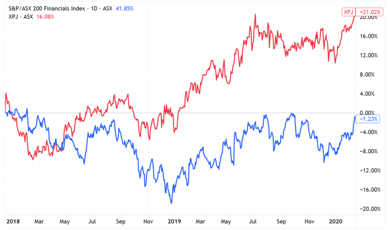 If a property downturn is coming, these are the ASX stocks to hold