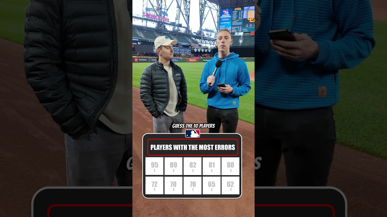 Can we guess the players with the most errors since 2020?