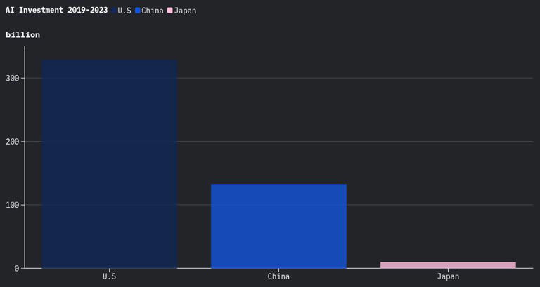 Japan weighs OpenAI cyber tools as government rethinks AI nationalism