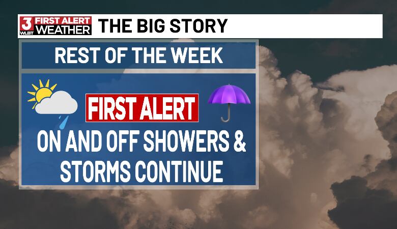 On-and-off storms continue across central Mississippi this week