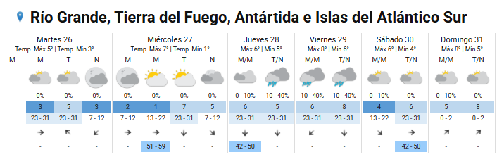 Se aproxima la peor ola polar del año con lluvias intensas, granizo y fuertes vientos: confirman zonas con temperaturas bajo cero
