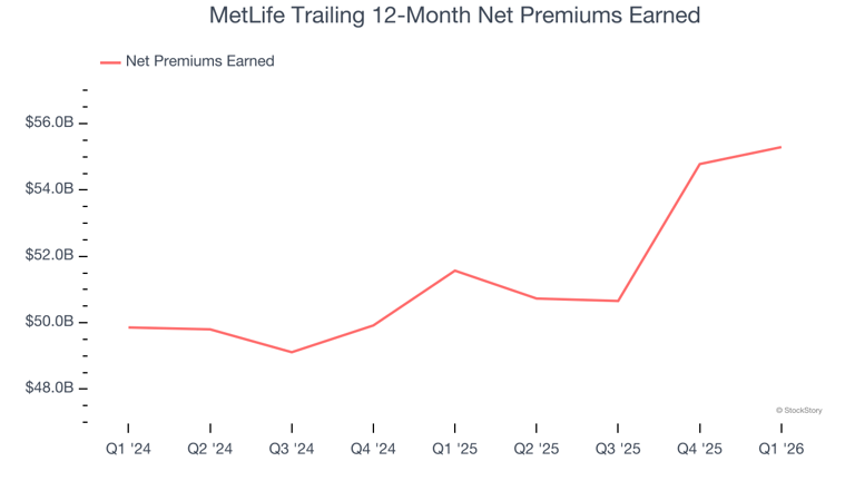3 reasons MET is risky and 1 stock to buy instead