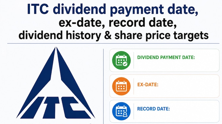 ITC dividend payment date, ex-date, record date, dividend history ...
