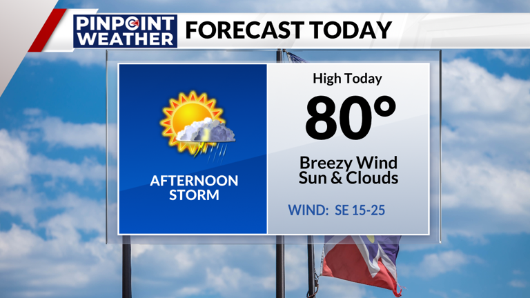 Denver weather: Breezy wind with spotty storms