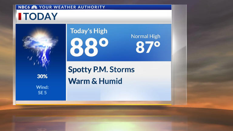 A few Tuesday storms, widespread rain returns tomorrow
