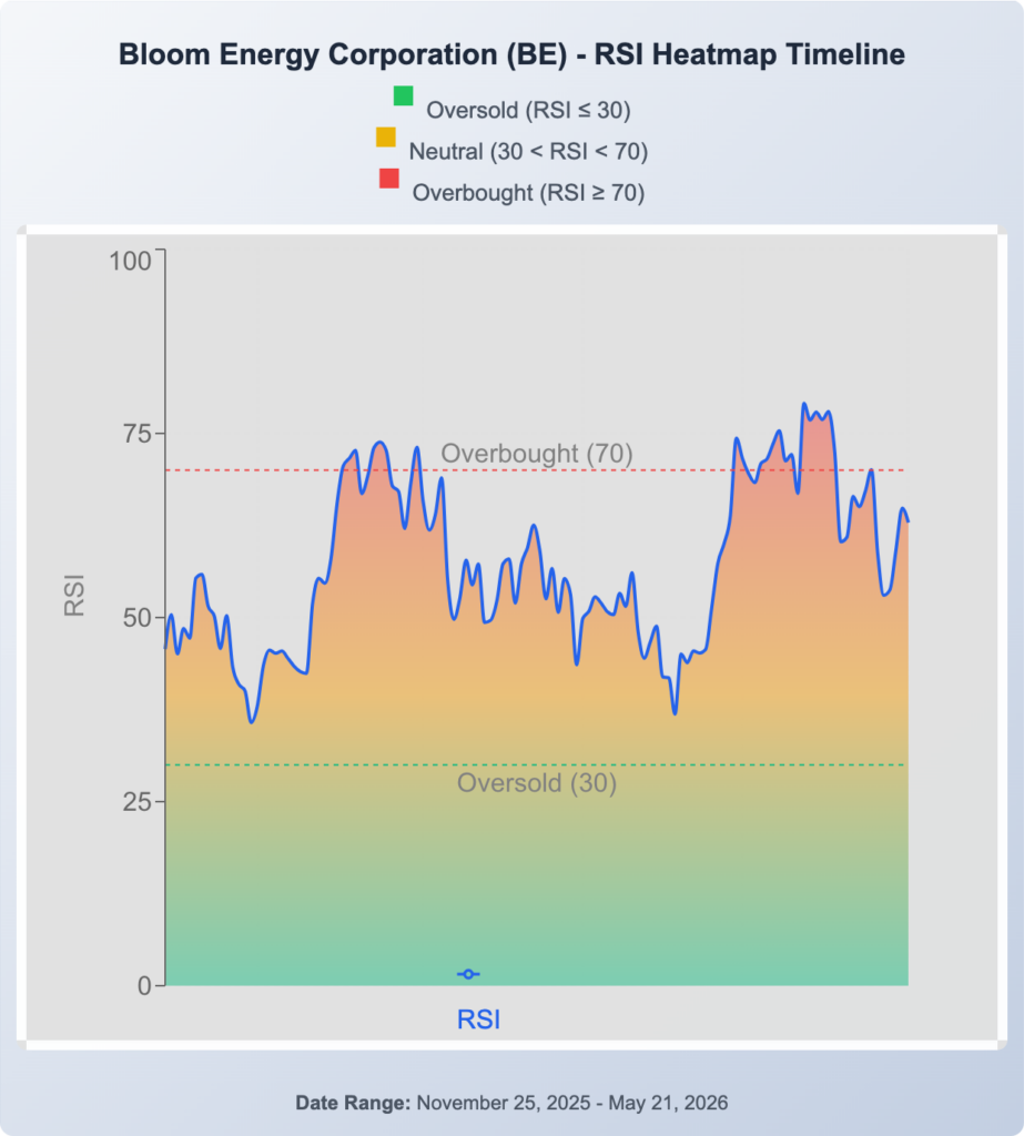 Bloom Energy Stock Surges on Nebius AI Deal