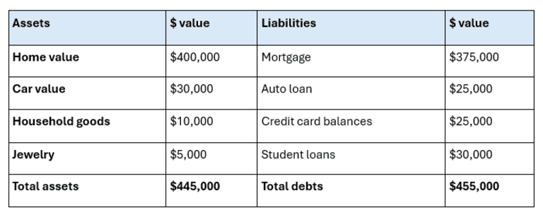 How insolvency affects your debt and your taxes