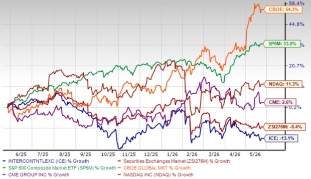 ICE stock declines 13% in a year: What should investors do now?