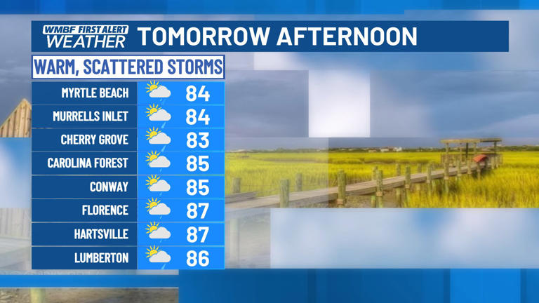 First alert: Daily storm chances continue, staying warm