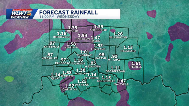 Flood watch: Rain chances return with soaking storms possible Wednesday