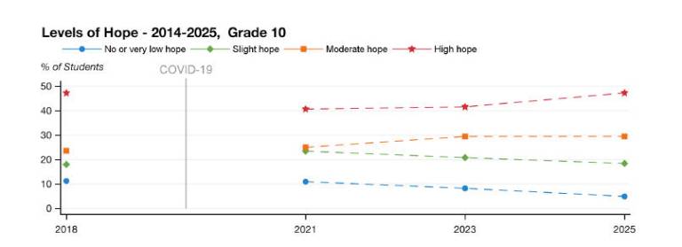 Survey shows fewer ESD tenth graders at risk of problematic internet ...