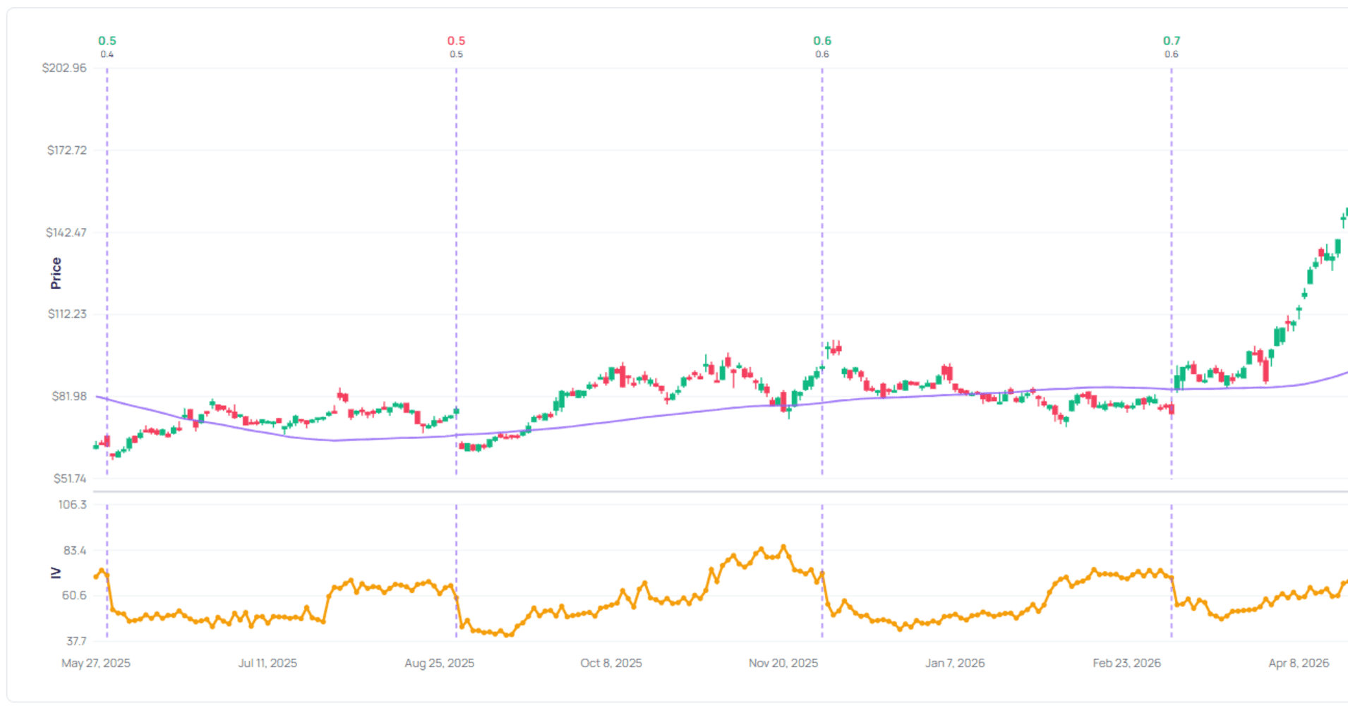 Chip stocks continue to surge. Here's how to buy into the trend for less