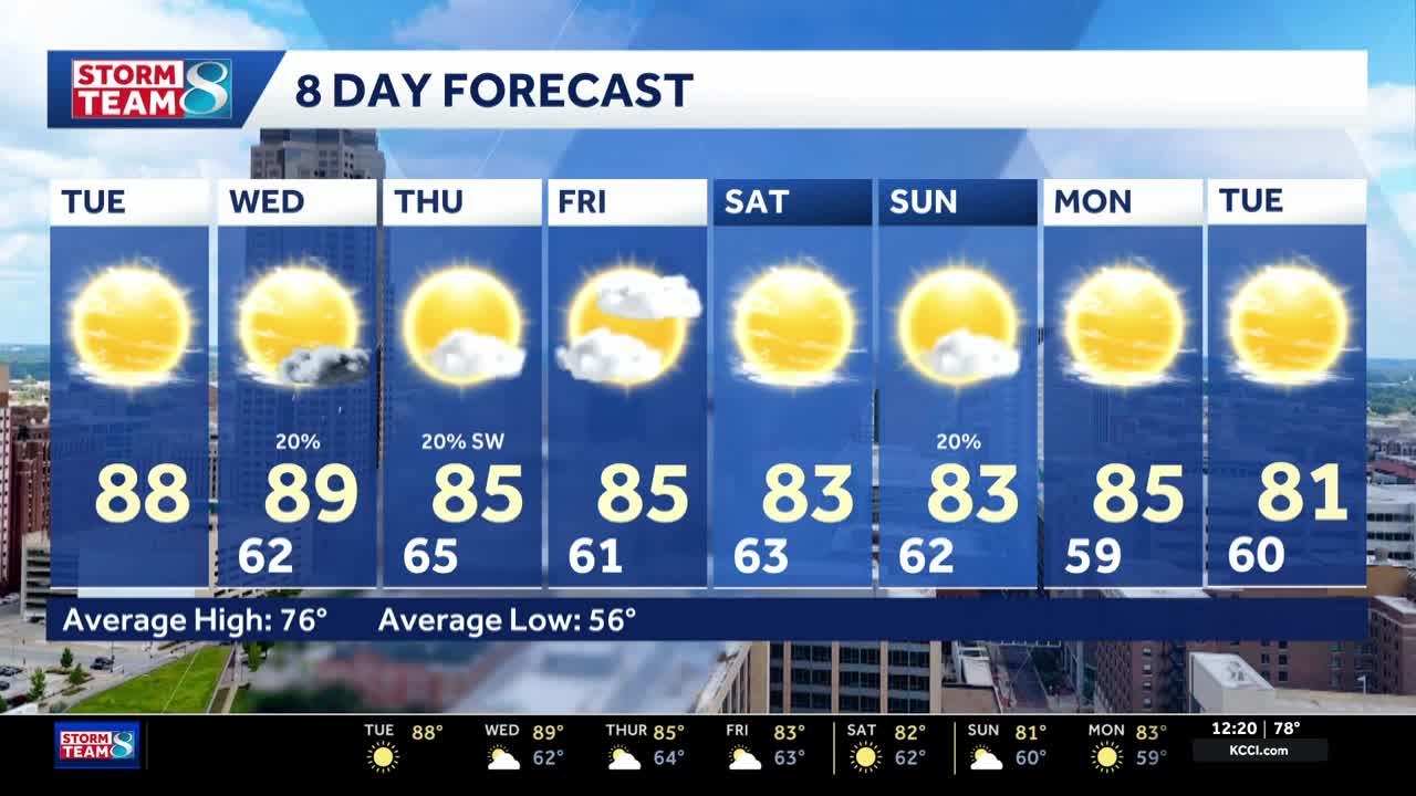 Iowa weather: The heat continues this week with a few pop-up storm chances