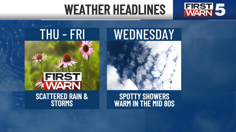 Warm with spotty rain Wednesday, First Warn Thursday & Friday for ...
