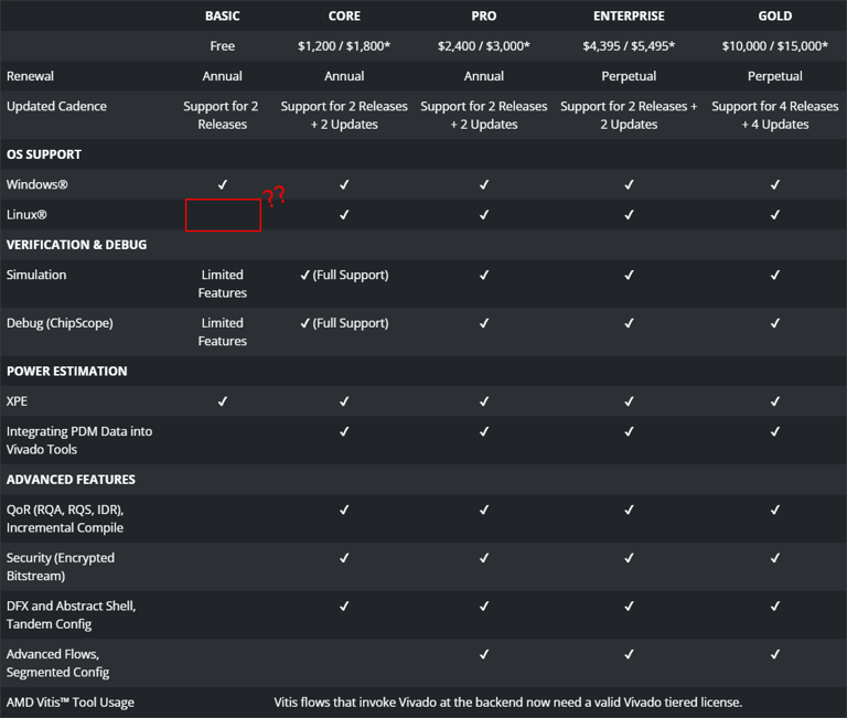 AMD leaves Linux FPGA users in the lurch with controversial Vivado ...