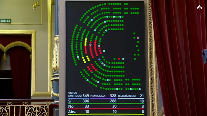 El PSOE se desmarca de Sumar y apoya tramitar en el Congreso una ley del PP