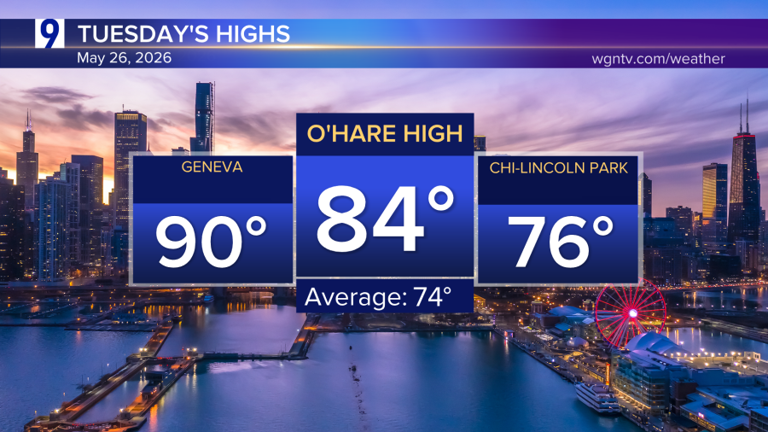Tuesday’s 84 degree high temperature ties for the second-warmest of ...