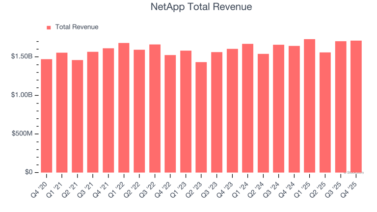 Earnings to watch: NetApp (NTAP) reports Q1 results tomorrow