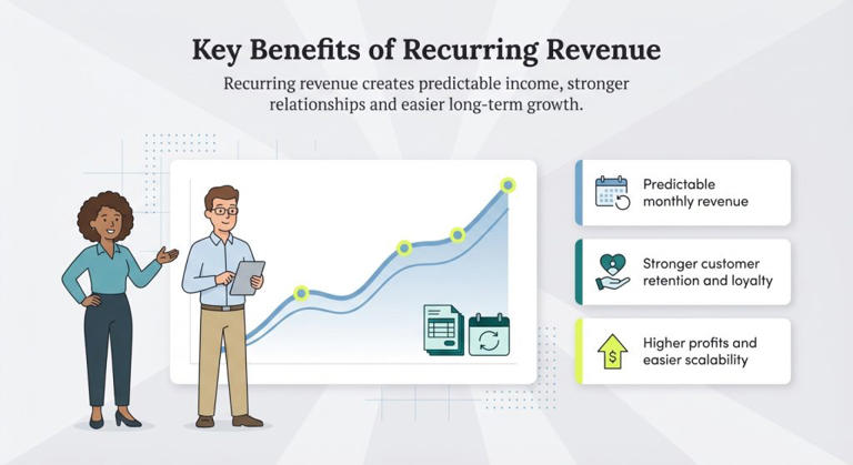 Keep your customers coming back with a recurring revenue sales model
