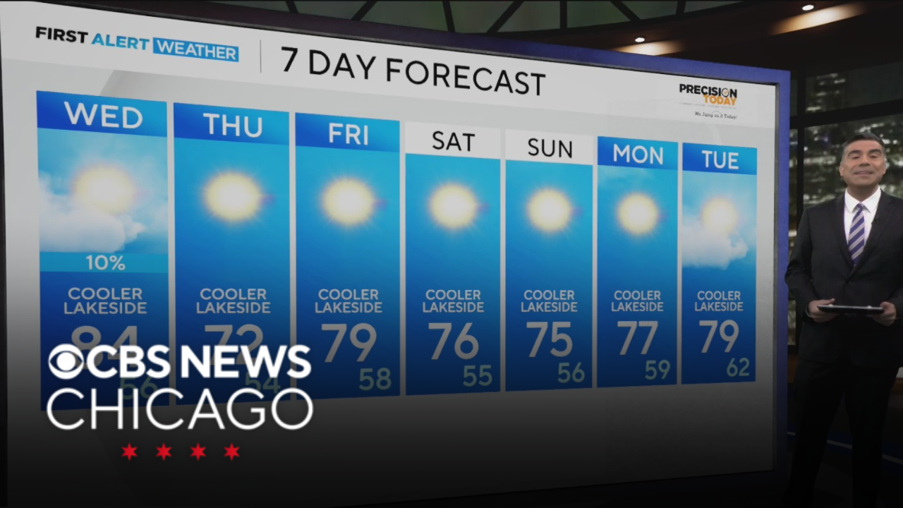 Small chance for spotty showers on Wednesday