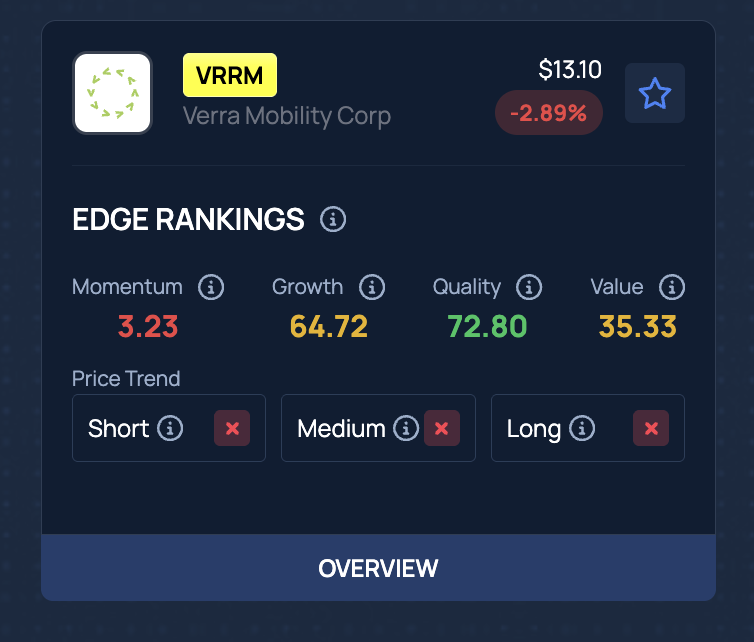 Why Verra Mobility (VRRM) stock crashed over 41% in after-hours trading