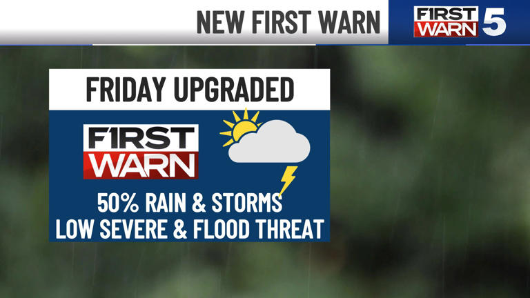 First Warn Friday for storms, mainly dry & warm Tuesday