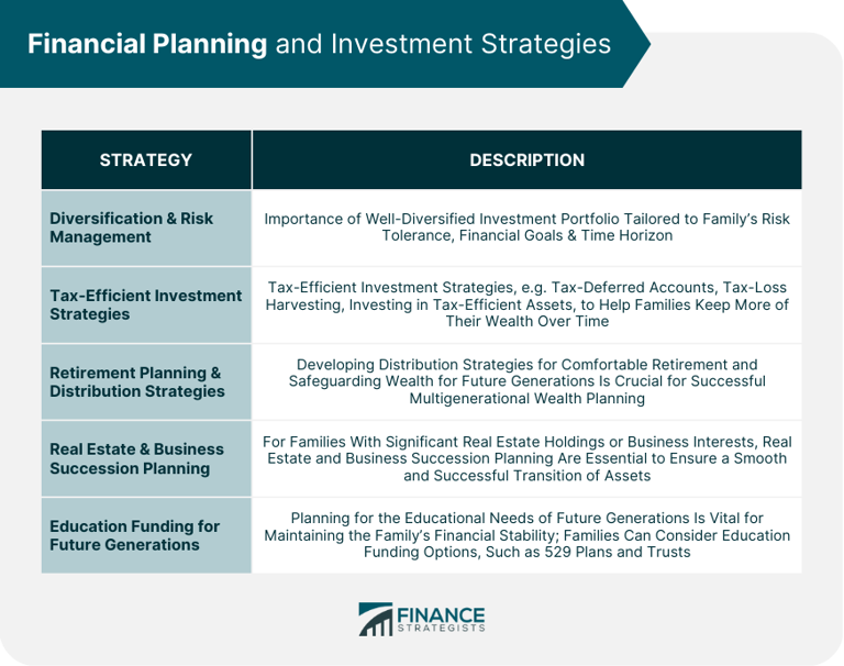 What multigenerational wealth planning might be and how it works