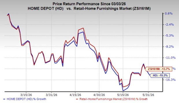 Is Home Depot's interconnected retail strategy paying off?