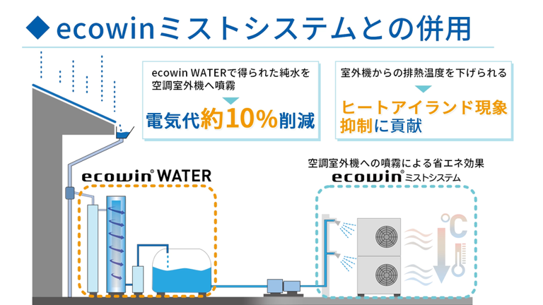 電力ゼロで雨水を純水にできる貯水システム。夏がこわいし家にも欲しいな